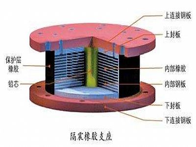 沅江市通过构建力学模型来研究摩擦摆隔震支座隔震性能