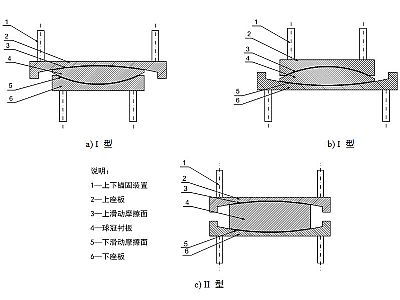 沅江市建筑摩擦摆隔震支座分类、标记、规格