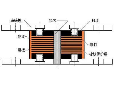 沅江市抗震支座施工-普通板式橡胶支座厂家